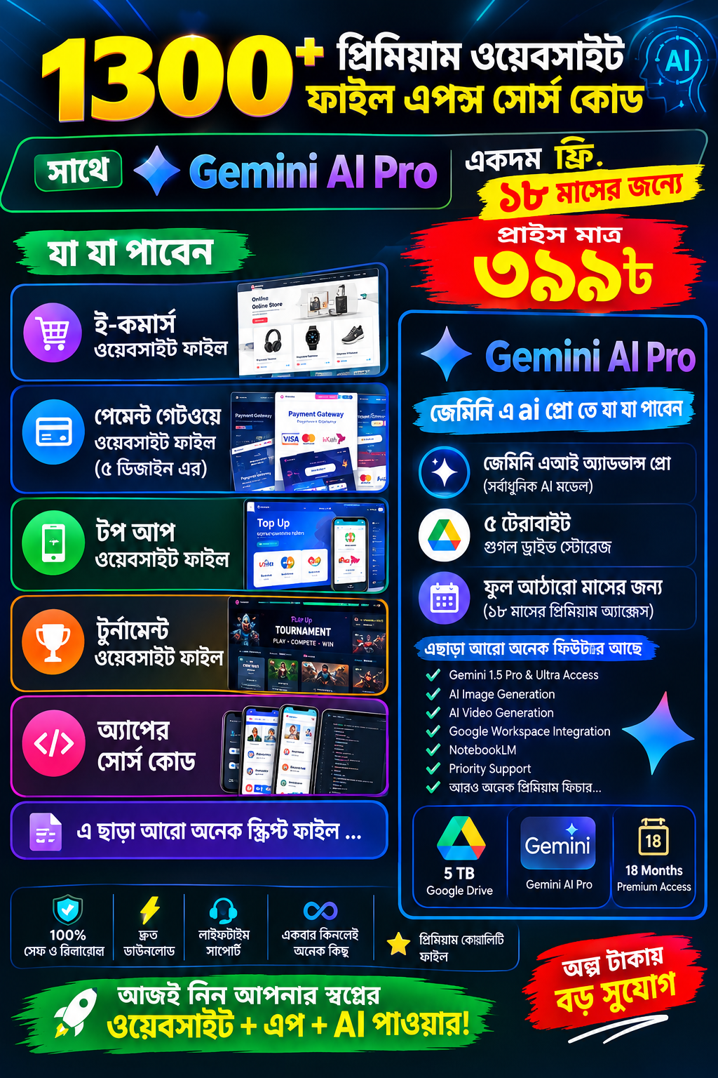 1300 Source Code And Gemeni Ai Pro Free